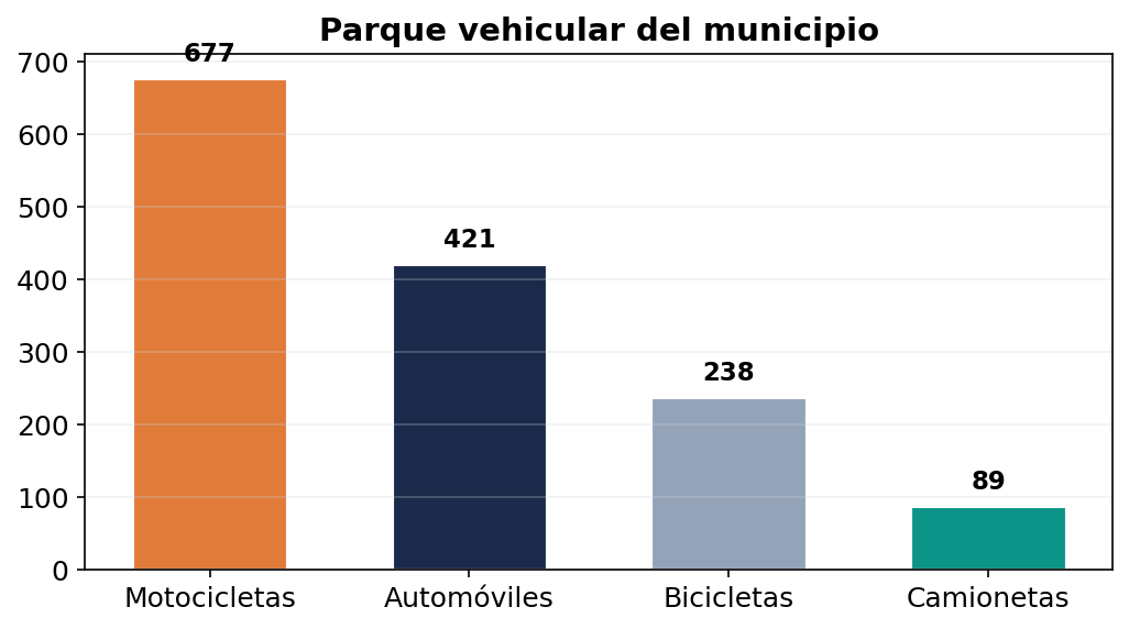 Parque vehicular